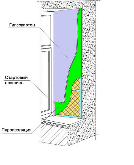 Схема укладки пароизоляции откоса и монтажа листов гипсокартона