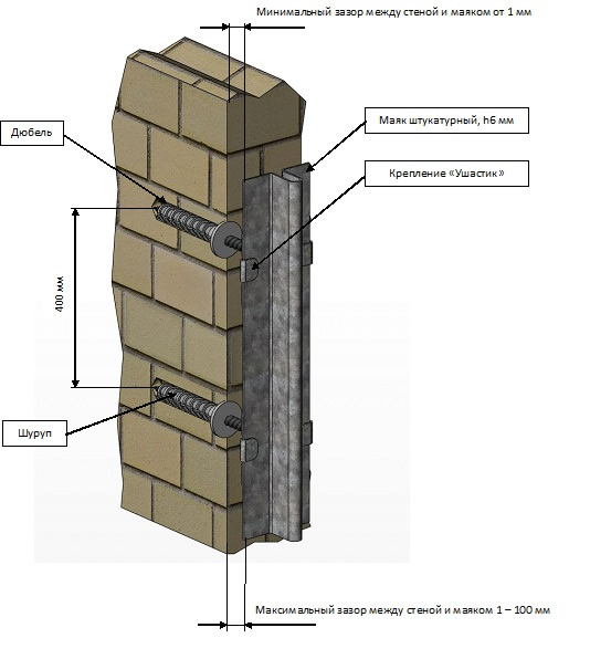 Схема установки на откосы штукатурных маяков с креплением