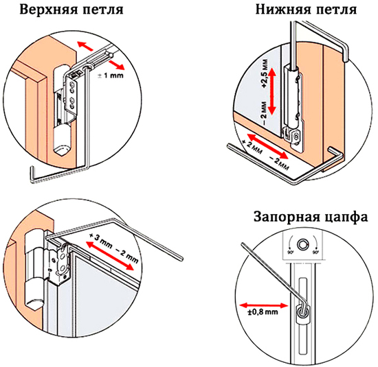 Схема регулировки  металлопластиковых дверей окна